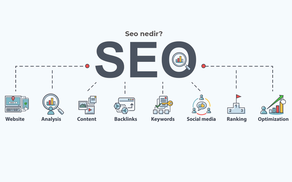 seo-nedir-isletmenize-gercekten-musteri-kazandirir-mi
